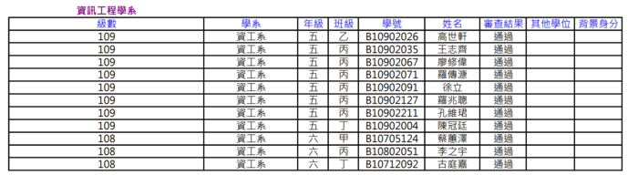 【公告】113學年度第一學期「第一批畢業名單」圖片
